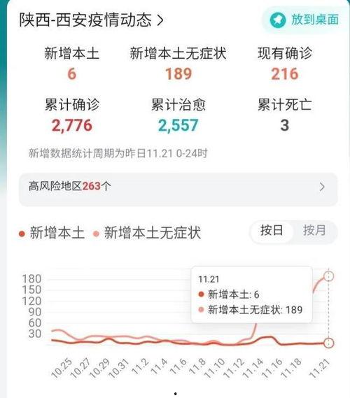 西安爆料最新消息今天新增病例,追踪最新疫情动态